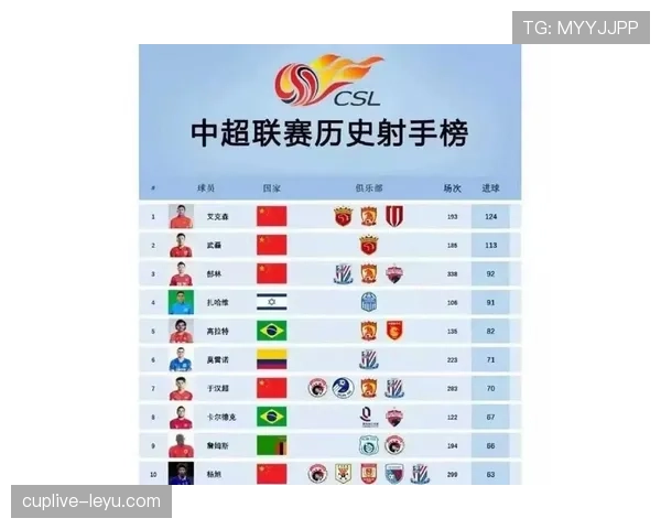 中超射手榜争夺白热化,顶尖球员状态回升成焦点 中超射手榜争夺白热化,顶尖球员状态回升成焦点