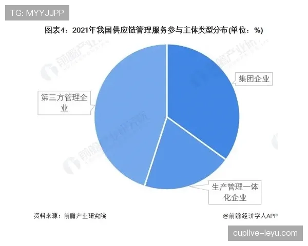 Rodri生涯快速成长期表现稳健,竞争力持续提升 Rodri生涯快速成长期表现稳健,竞争力持续提升