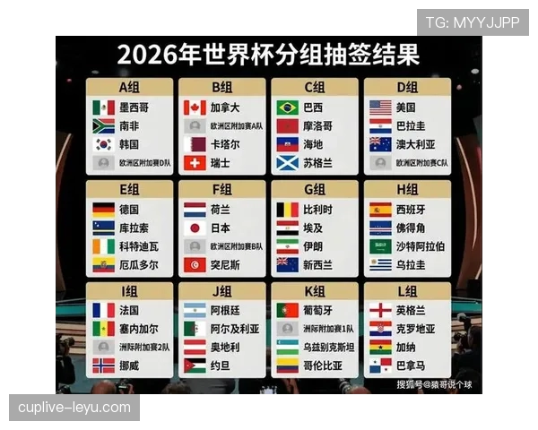2026世界杯B组最终排名结果预测
